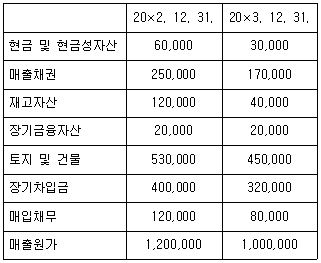 문제 이미지