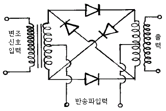 문제 이미지