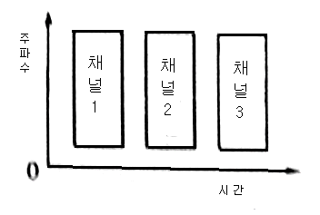 문제 이미지