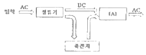 문제 이미지