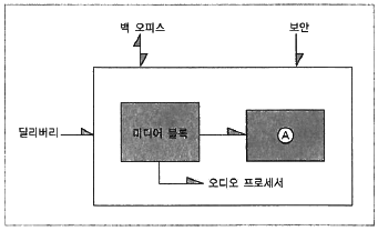 문제 이미지