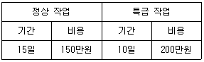 문제 이미지