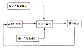문제 이미지
