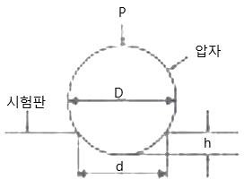 문제 이미지