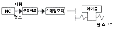 문제 이미지