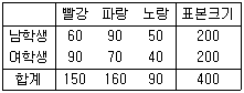 문제 이미지