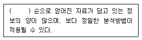 문제 이미지