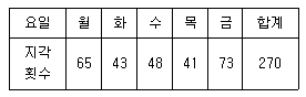문제 이미지
