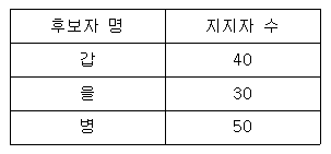 문제 이미지