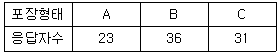 문제 이미지