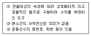 문제 이미지