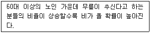 문제 이미지