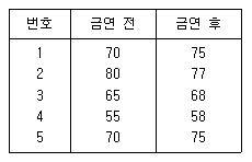 문제 이미지