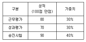 문제 이미지