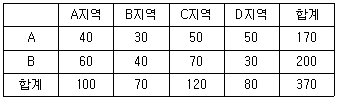 문제 이미지
