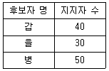 문제 이미지
