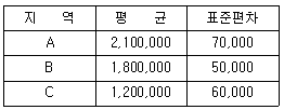 문제 이미지