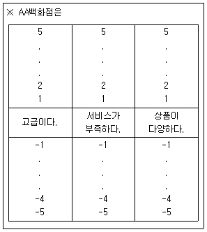 문제 이미지