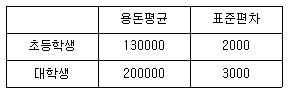 문제 이미지