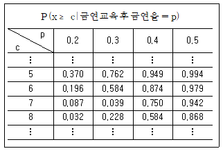 문제 이미지