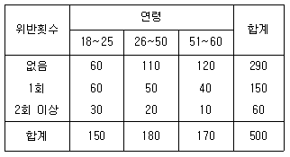 문제 이미지