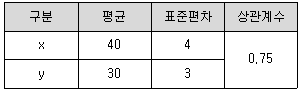 문제 이미지