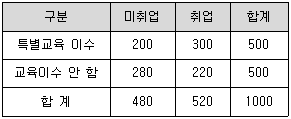 문제 이미지