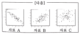 문제 이미지