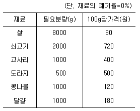 문제 이미지