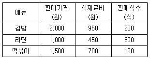 문제 이미지