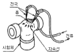 문제 이미지