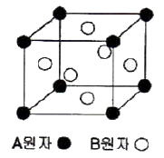 문제 이미지