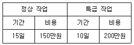 문제 이미지