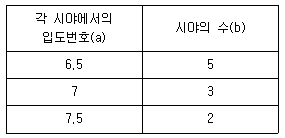 문제 이미지