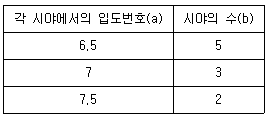 문제 이미지