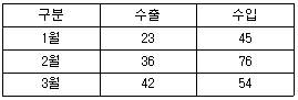 문제 이미지