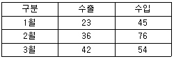 문제 이미지