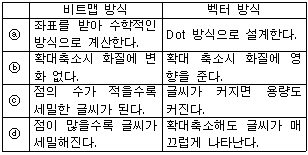 문제 이미지