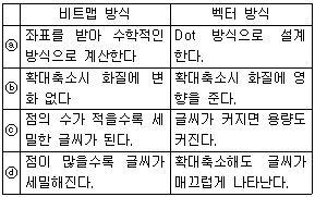 문제 이미지