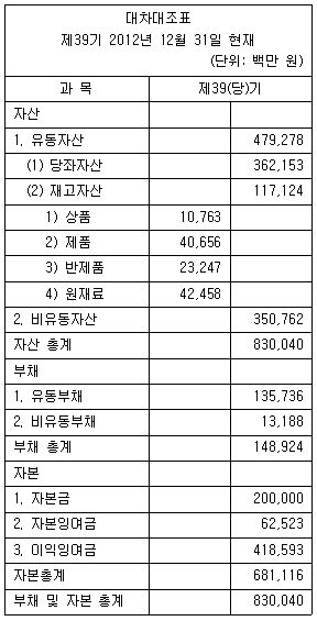 문제 이미지
