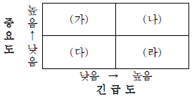 문제 이미지