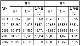문제 이미지