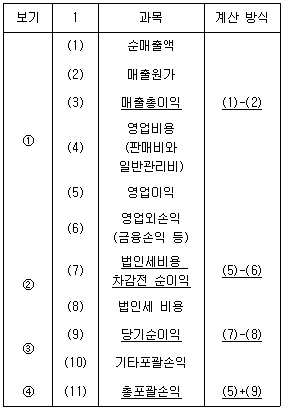 문제 이미지