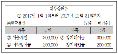 문제 이미지