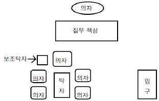 문제 이미지