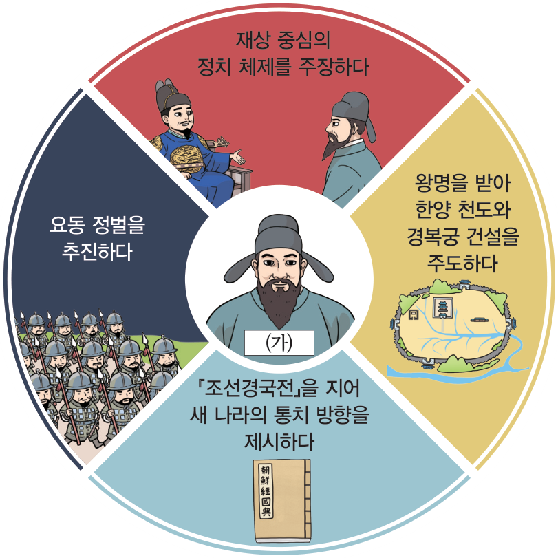 문제 이미지