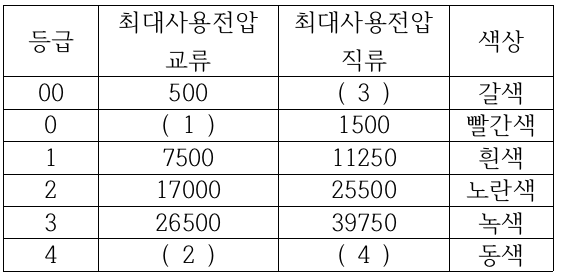 문제 이미지