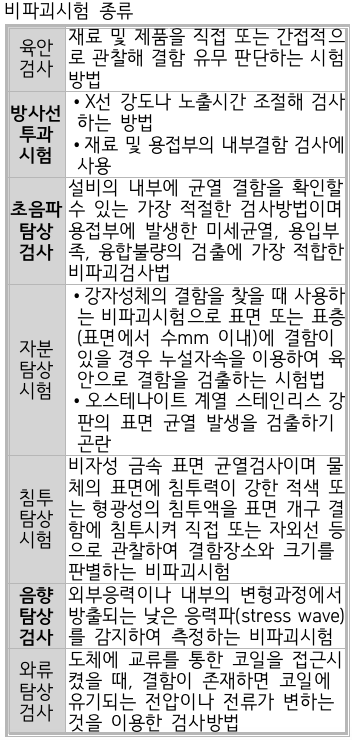 문제이미지
