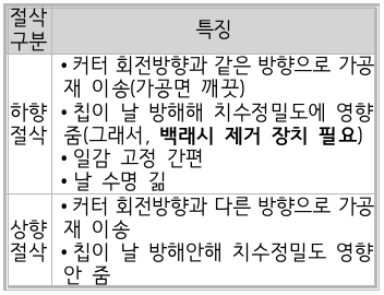 문제이미지