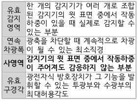 문제이미지
